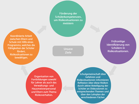 Präventionskonzept