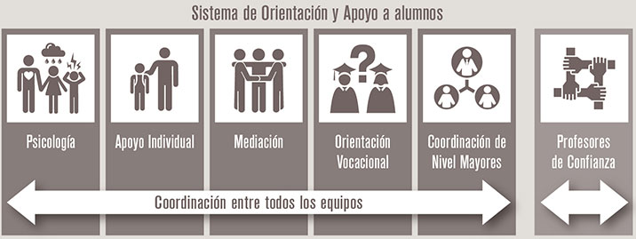 Sistema de orientación y apoyo a alumnos