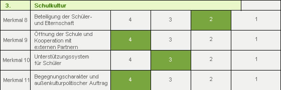 Resultado BLI