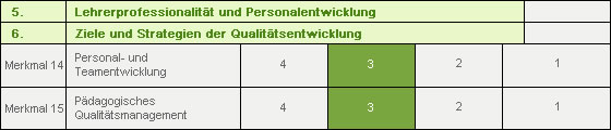 Resultado BLI